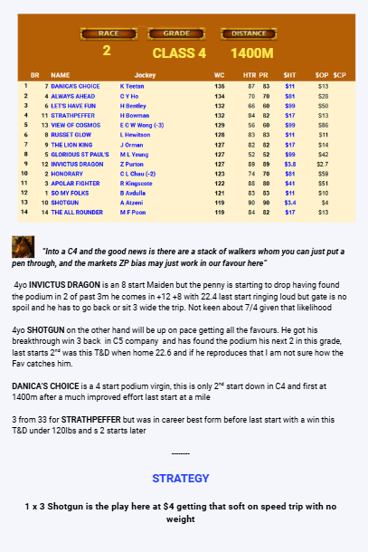 Horsetorque SUPER Bundle Championships Day 1 Randwick Caulfield 4/4 Shatin 6/4 Happy Valley 6/4